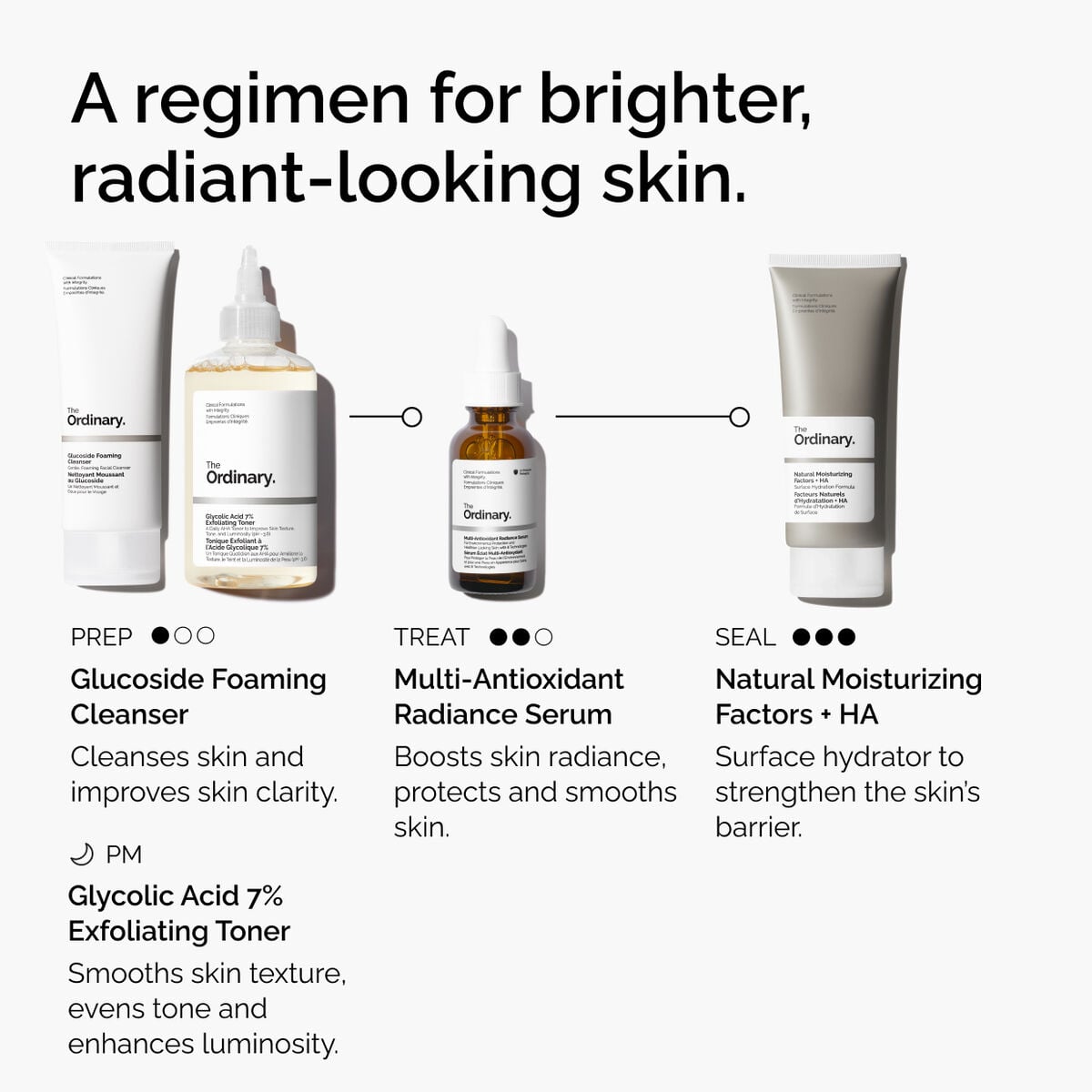 multi-antioxidant-radiance-serum-g0 ORD-MARS-regimen-graphic.jpg
