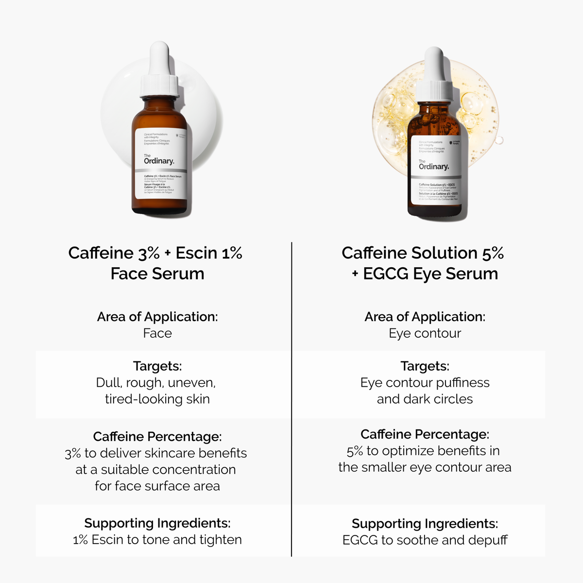 caffeine-3-escin-1-face-serum-i2 caffeine-serum-comparison-graphic.png
