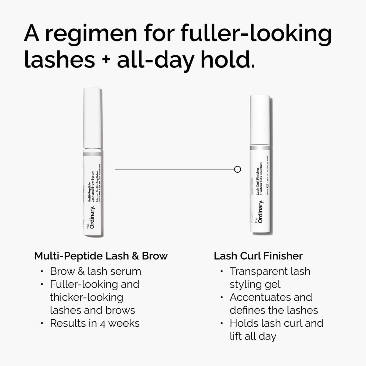 lash-curl-finisher-w0 ord-lash-curl-finisher-regimen-graphic.jpg