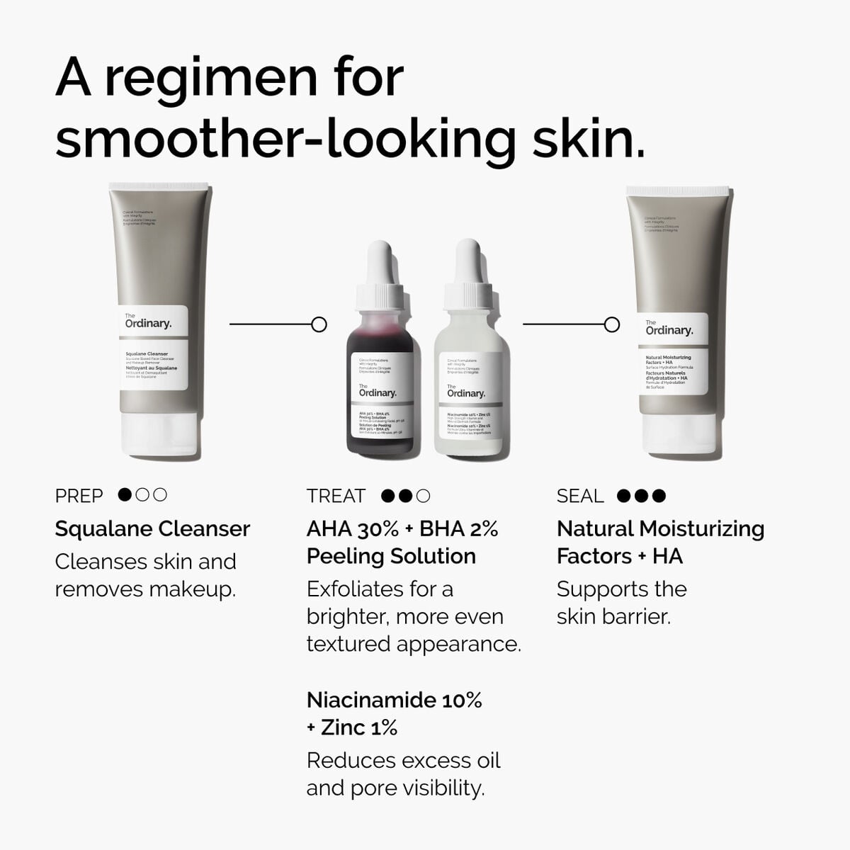 aha-30-bha-2-peeling-solution-u5 ord-aha-bha-peeling-solution-smooth-skin-regimen-graphic.jpg