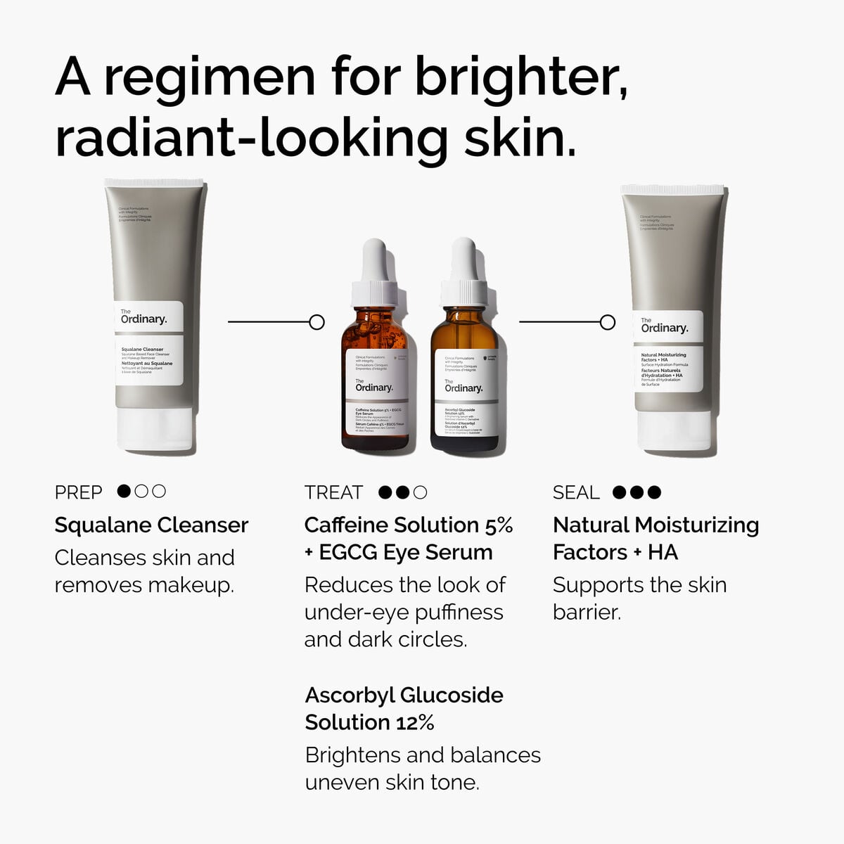 caffeine-solution-5-egcg-eye-serum-g6 ord-caffeine-5pct-egcg-eye-serum-regimen-graphic.jpg