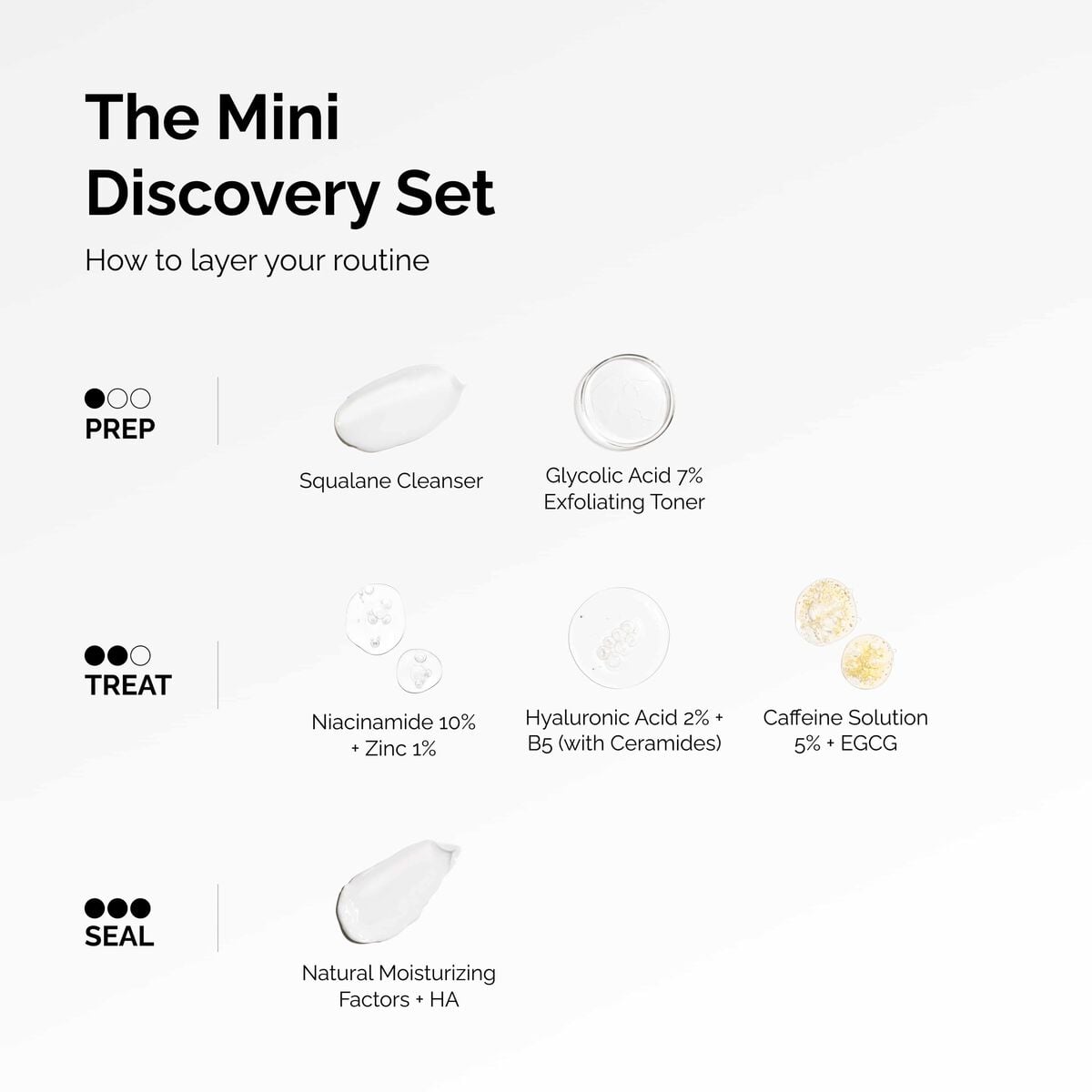 the-mini-discovery-set-z4 ord-mini-discoevery-set-layering-graphic.jpg