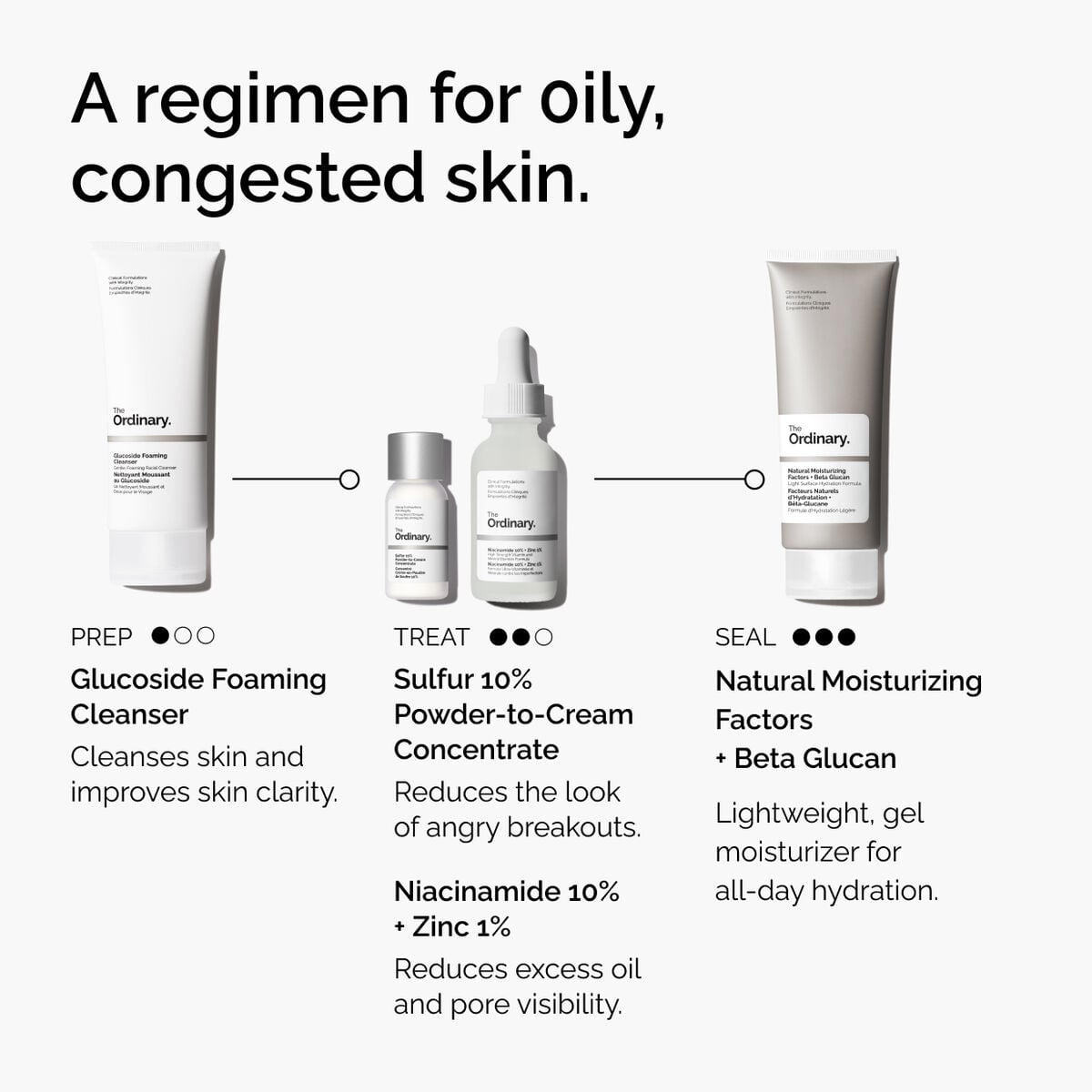 sulfur-10-powder-to-cream-concentrate-s1 ord-sulfur-10pct-powder-to-cream-concentrate-regimen-graphic.jpg