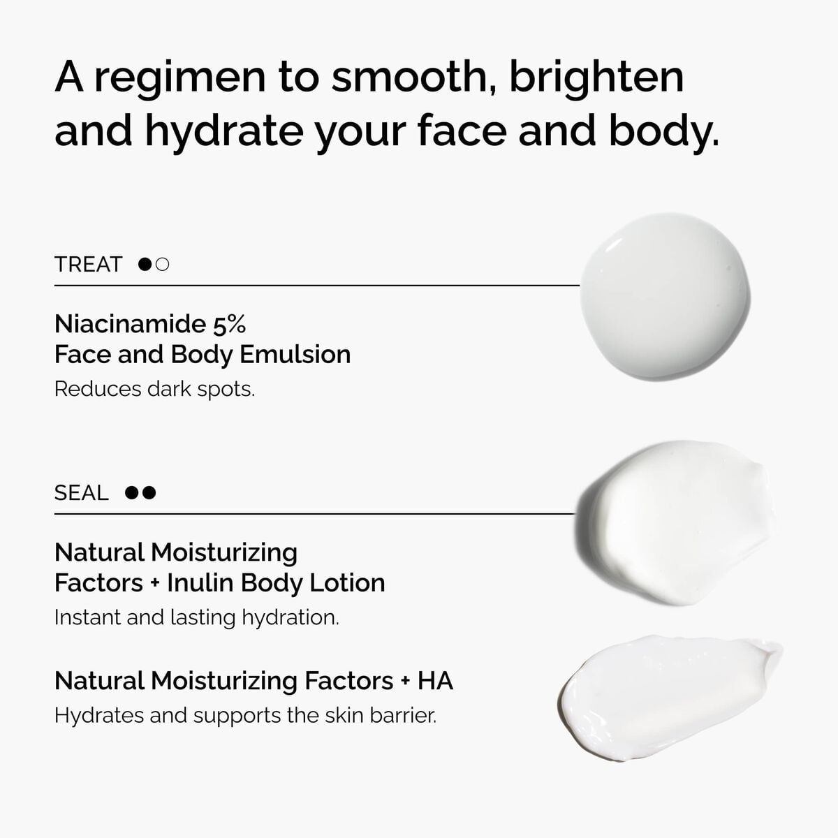the-face-and-body-set-t1 rdn-the-face-and-body-set-regimen-graphic.jpg
