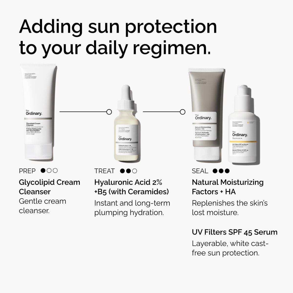 uv-filters-spf-45-serum-k1 uv-filters-spf-45-serum-regimen-graphic.jpg